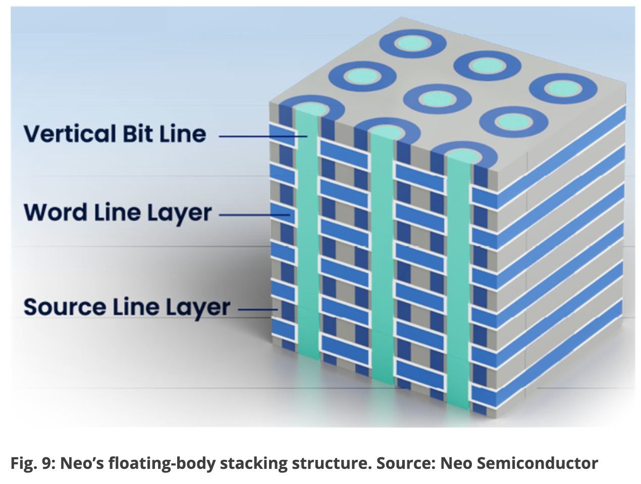 Memory Hierarchy, the Memory Wall, and the Pivotal Role of Memory Semiconductors