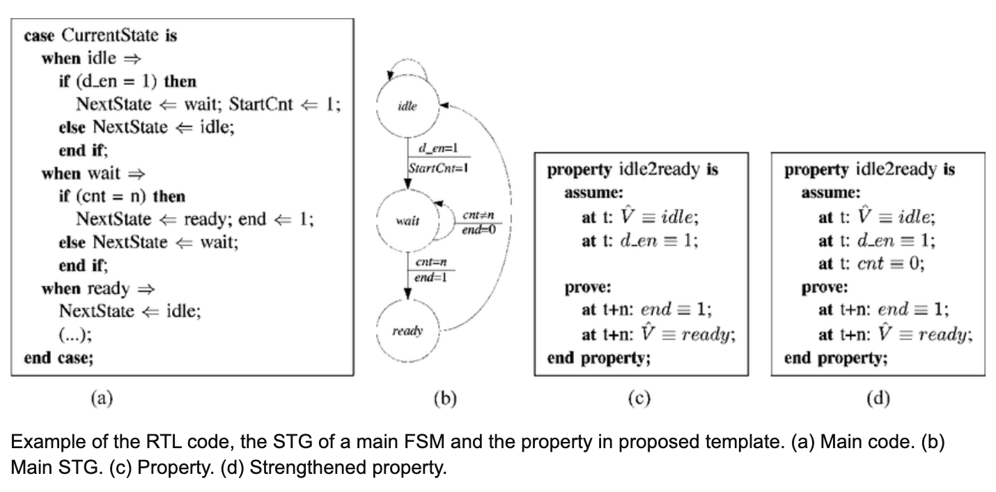 All Digital Semiconductor Design Role overview: What does that engineer do?