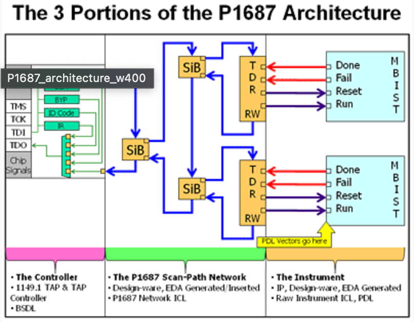 All Digital Semiconductor Design Role overview: What does that engineer do?