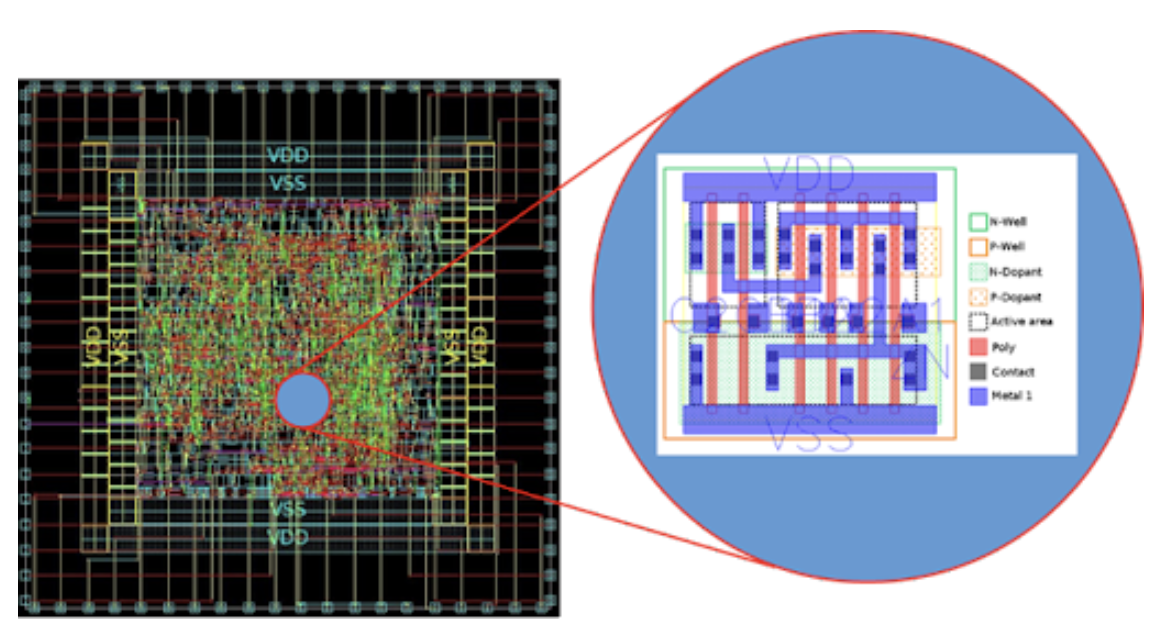 All Digital Semiconductor Design Role overview: What does that engineer do?