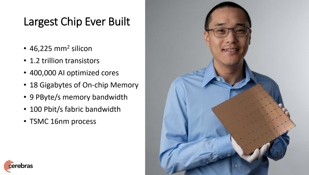 What is VLSI CAD and EDA?: Electronic Design Automation