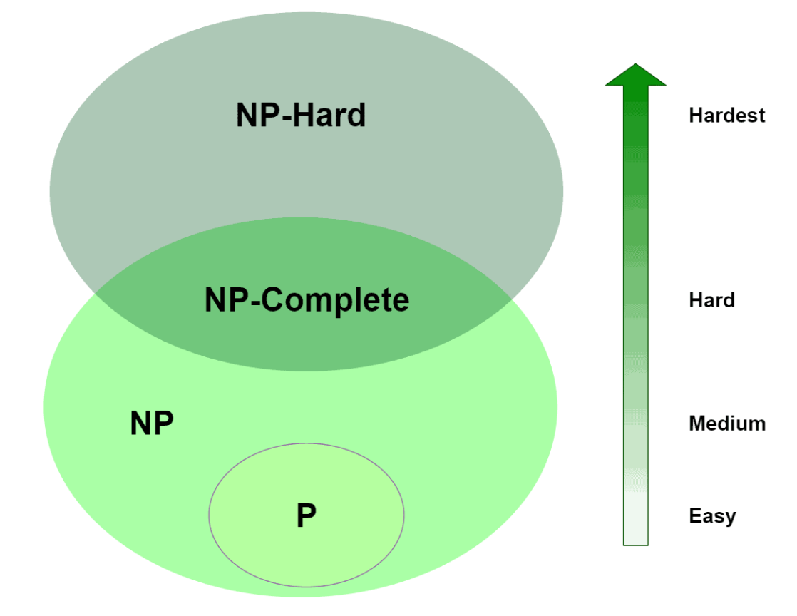 What is VLSI CAD and EDA?: Electronic Design Automation