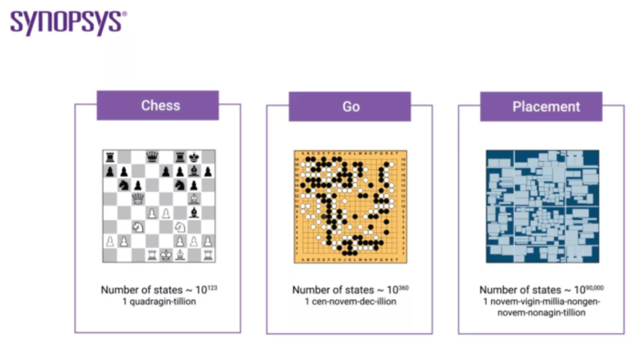 What is VLSI CAD and EDA?: Electronic Design Automation