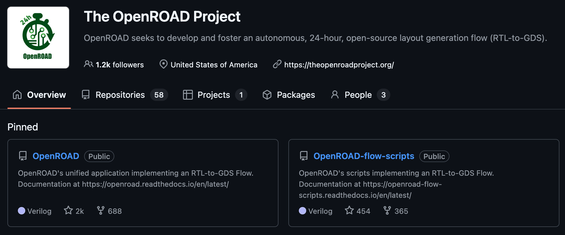 What is VLSI CAD and EDA?: Electronic Design Automation