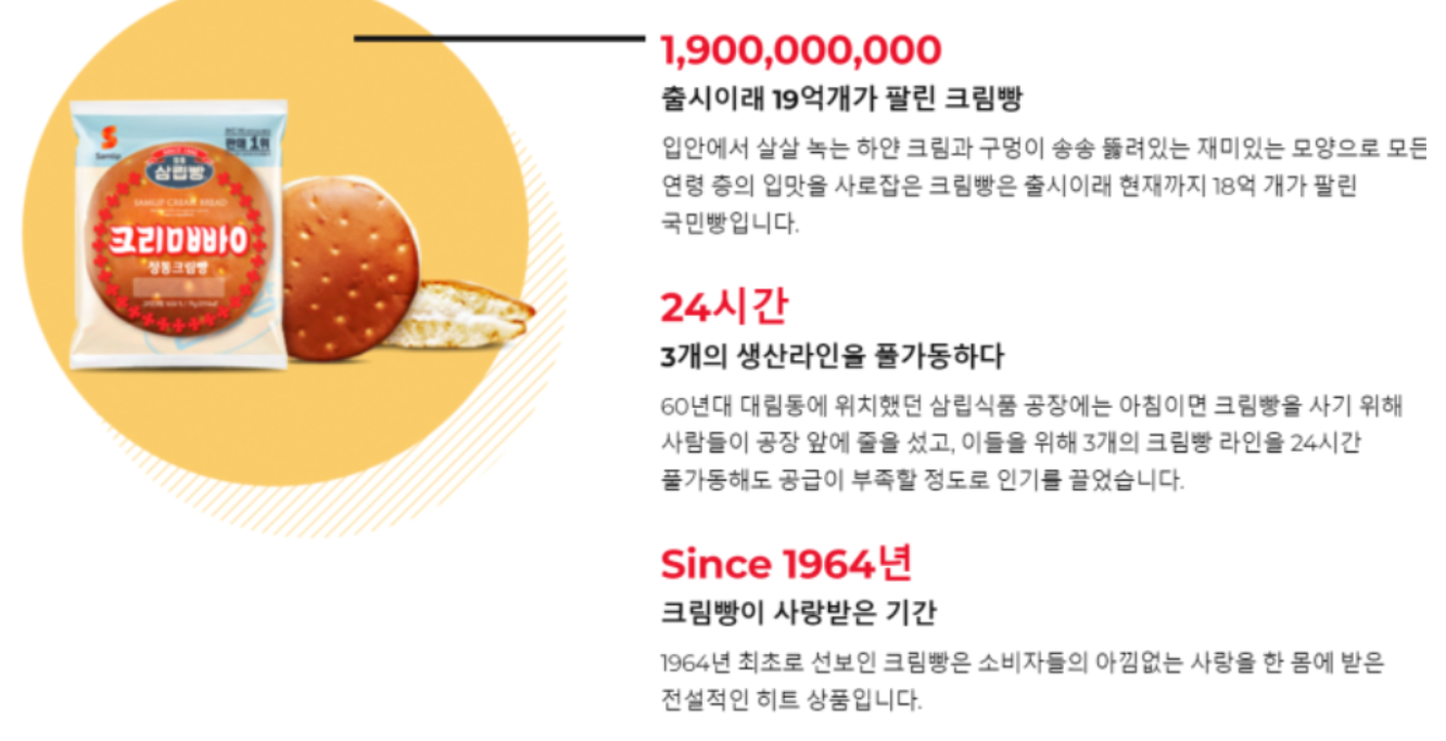 Yield, Harvesting Models, and the Foundry Business