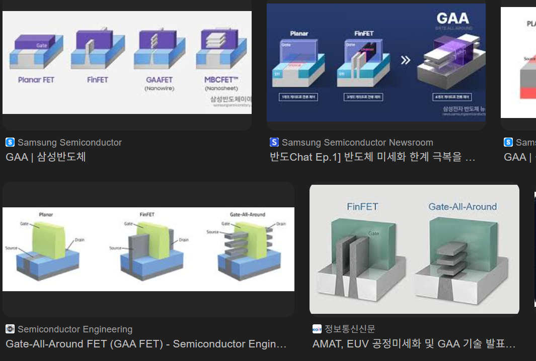 Yield, Harvesting Models, and the Foundry Business