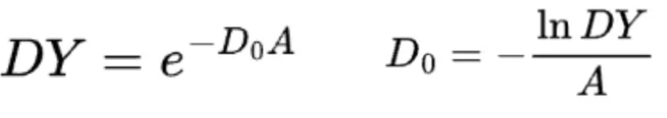 Yield, Harvesting Models, and the Foundry Business