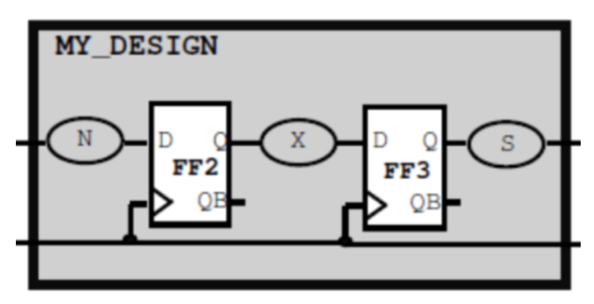 SDC: Why use 60% IO Delay for set_input_delay and set_output_delay?