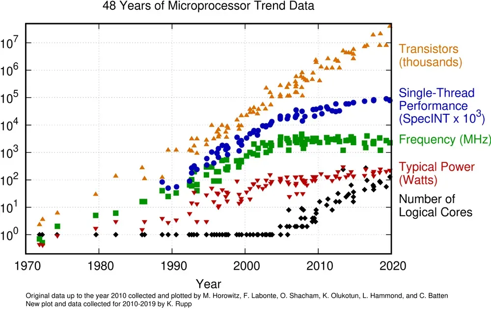 Semiconductor Manufacturing in Low-Earth Orbit: A Paradigm Shift in Yield Optimization