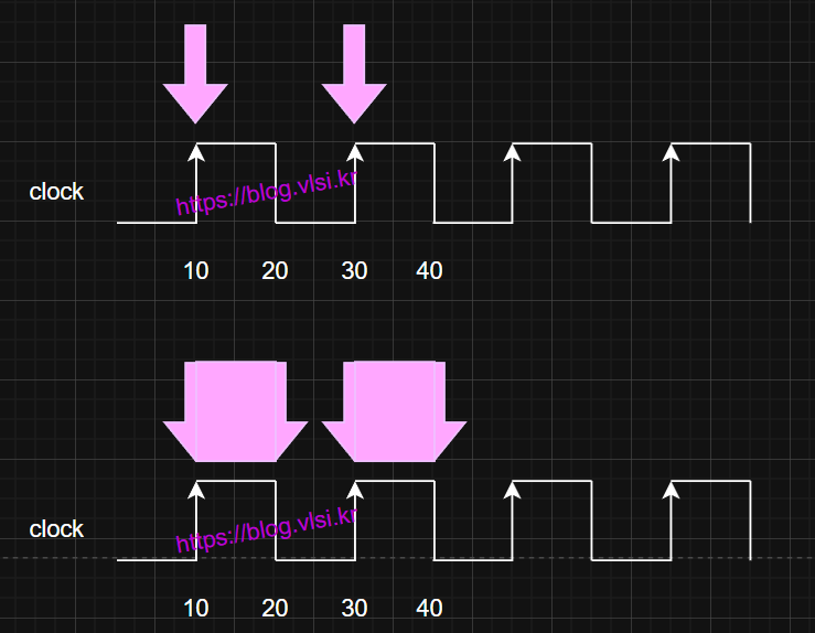 [Digital design] Latch based Static Timing Analysis